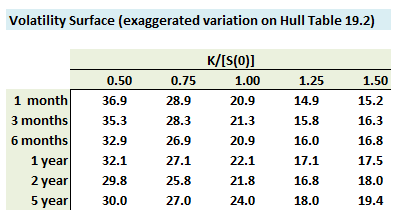 P2.T5.411 Table 1